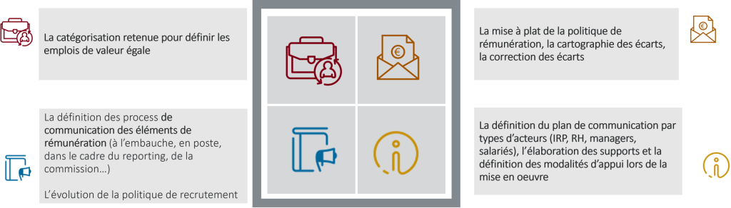 Votre CSE plus inclusif