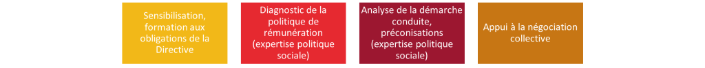 Votre CSE plus inclusif